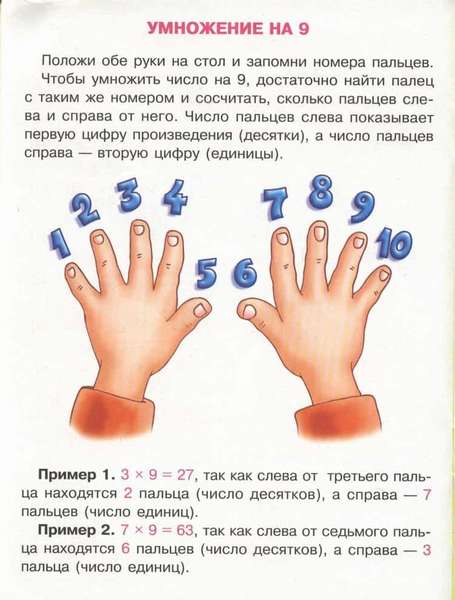 А вот чудный способ научиться умножать на своих же пальцах.