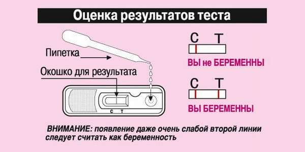 А вот инструкция для кассетного теста.