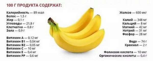 В бананах содержится много витаминов и микроэлементов, полезных для кормящей мамы.